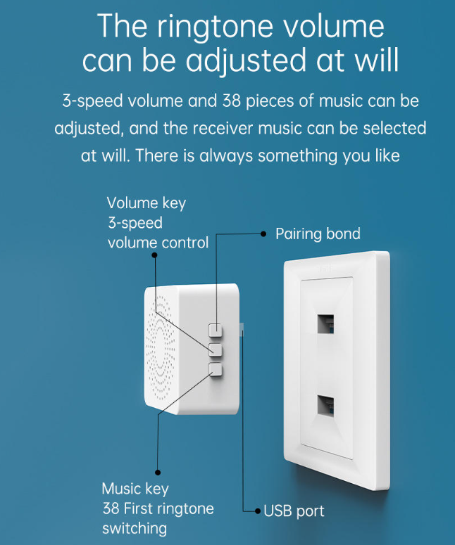 Smart Wireless Doorbell Mini Size, USB Plugin, Waterproof IP44, 38 Chimes, 150m Long Distance
